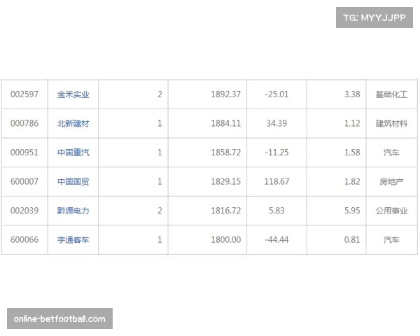 文班亚马禁区出手占比大幅提升至61% 内线进攻强化